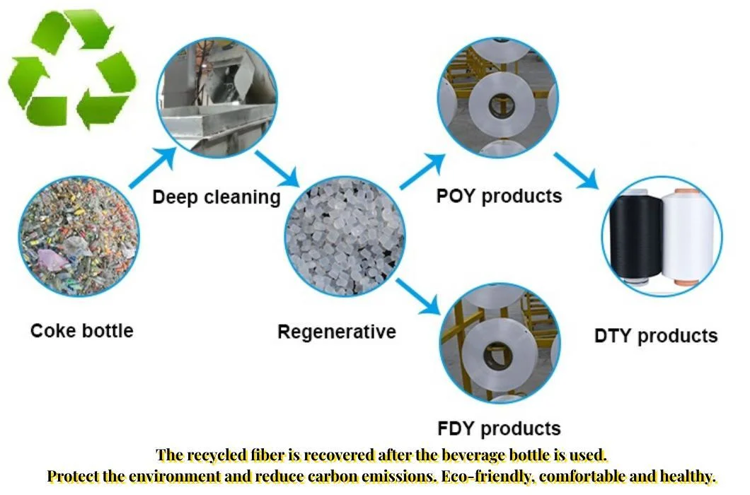 Recycled Polyester/Nylon Nim SIM Him Filament Cationic TBR Ddb High Stretch Full Dull Fd Cdp DTY/FDY/POY/Ity Yarn for Knitting Weaving